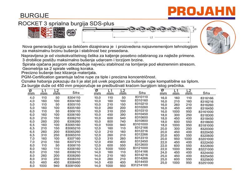 ROCKET 3 sprialna burgija SDS-plus