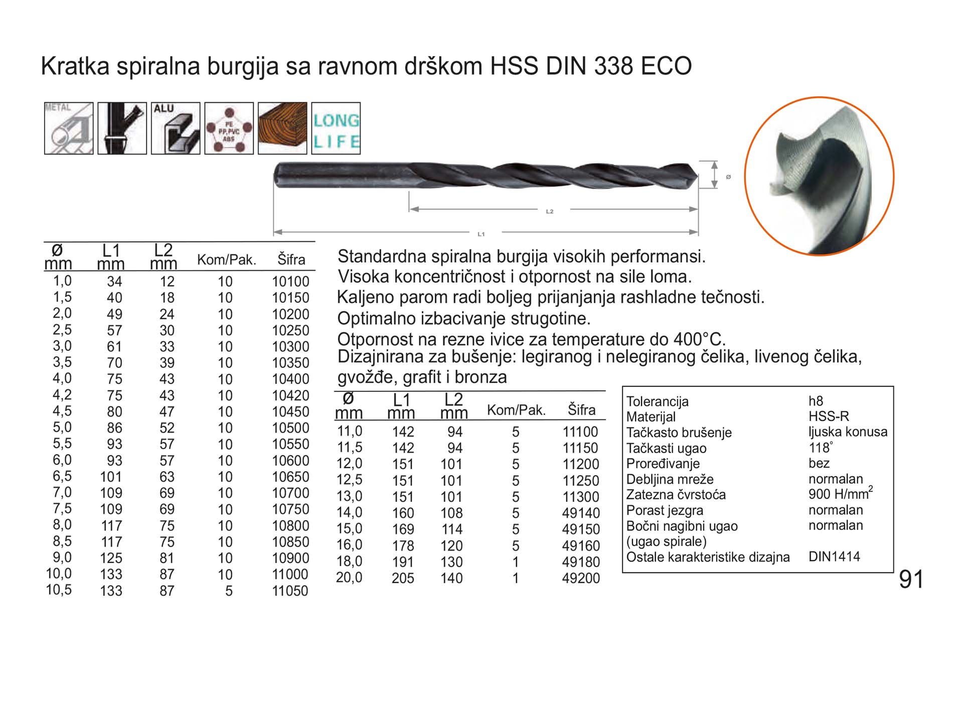 Kratka spiralna burgija sa ravnom drškom HSS DIN 338 ECO