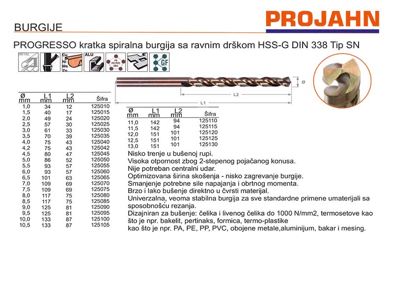 PROGRESSO kratka spiralna burgija sa ravnim drškom HSS-G DIN 338 Tip SN
