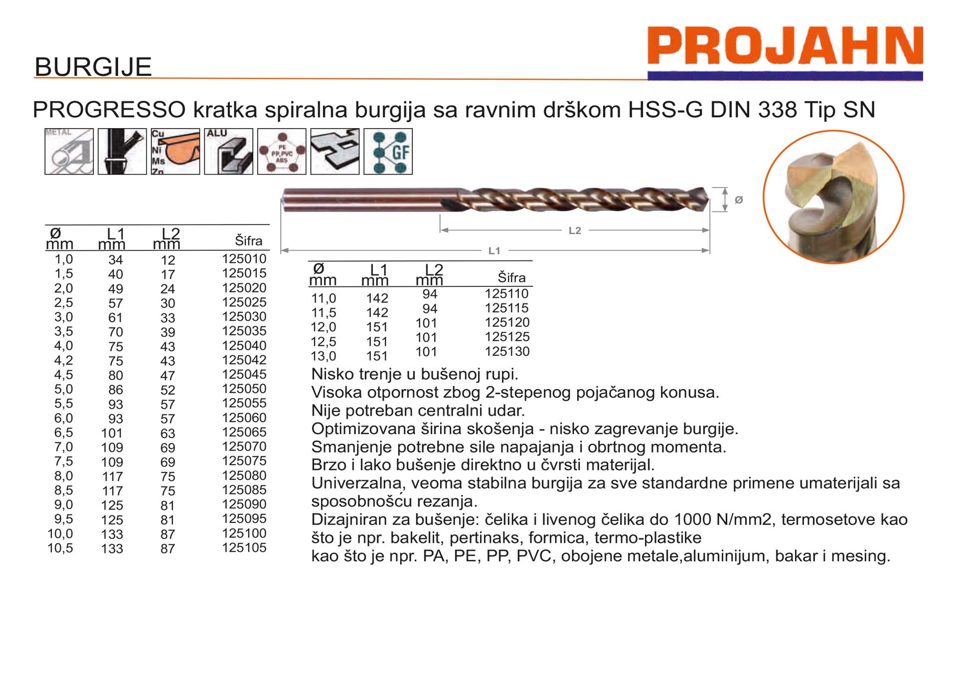 PROGRESSO kratka spiralna burgija sa ravnim drškom HSS-G DIN 338 Tip SN