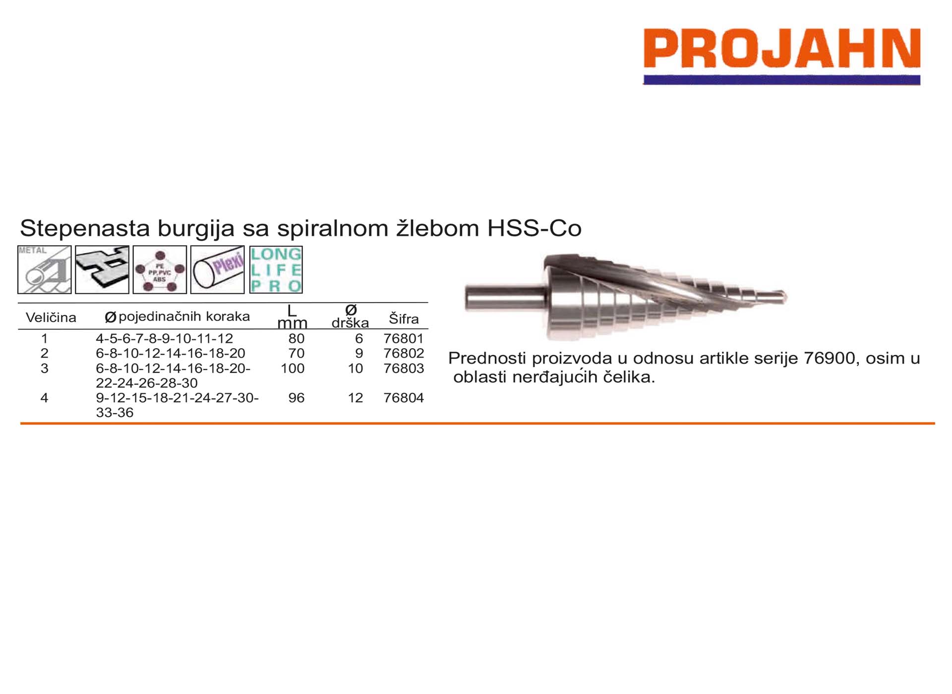 Stepenasta burgija sa spiralnom žlebom HSS-Co