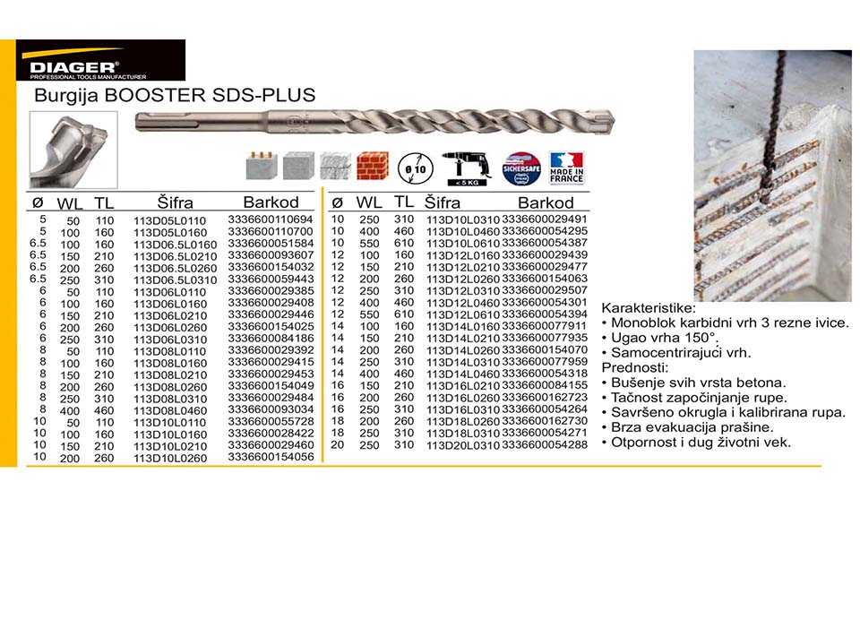 Burgija BOOSTER SDS-PLUS