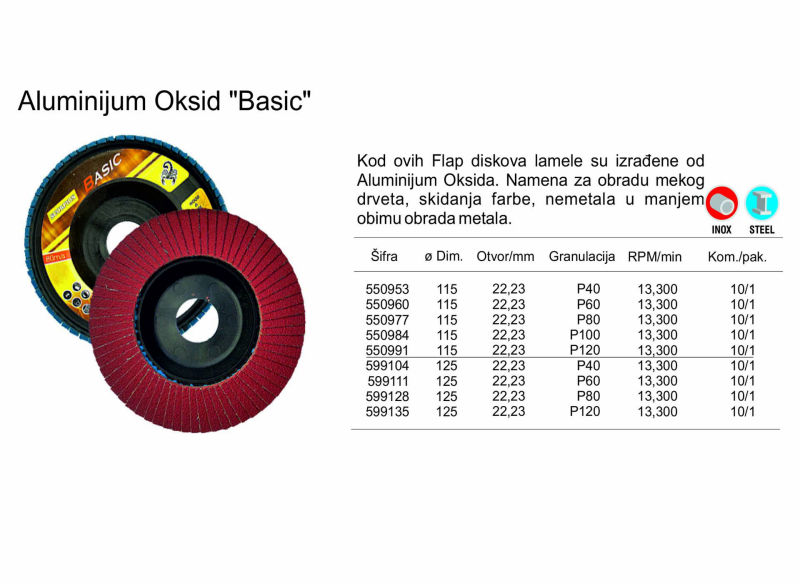Aluminijum Oksid Basic