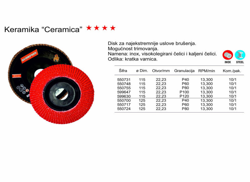 Keramika Ceramica