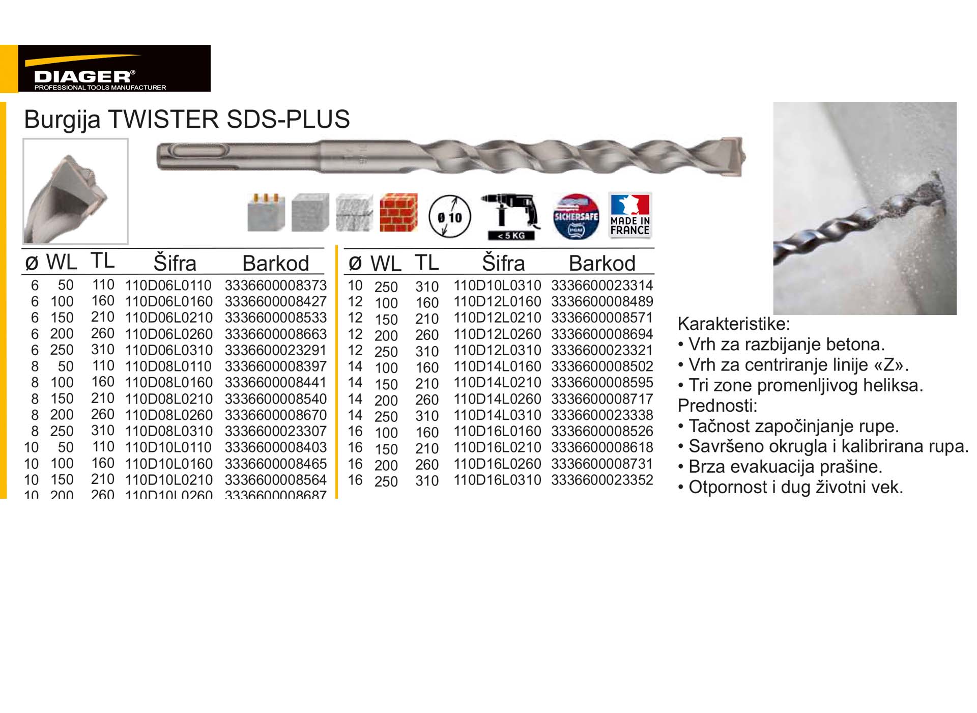 Burgija TWISTER SDS-PLUS
