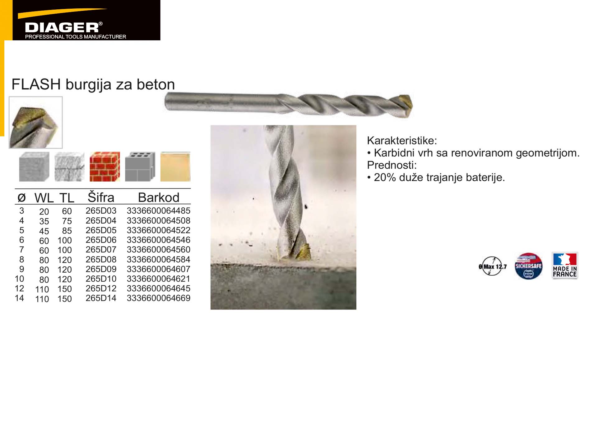 FLASH burgija za beton