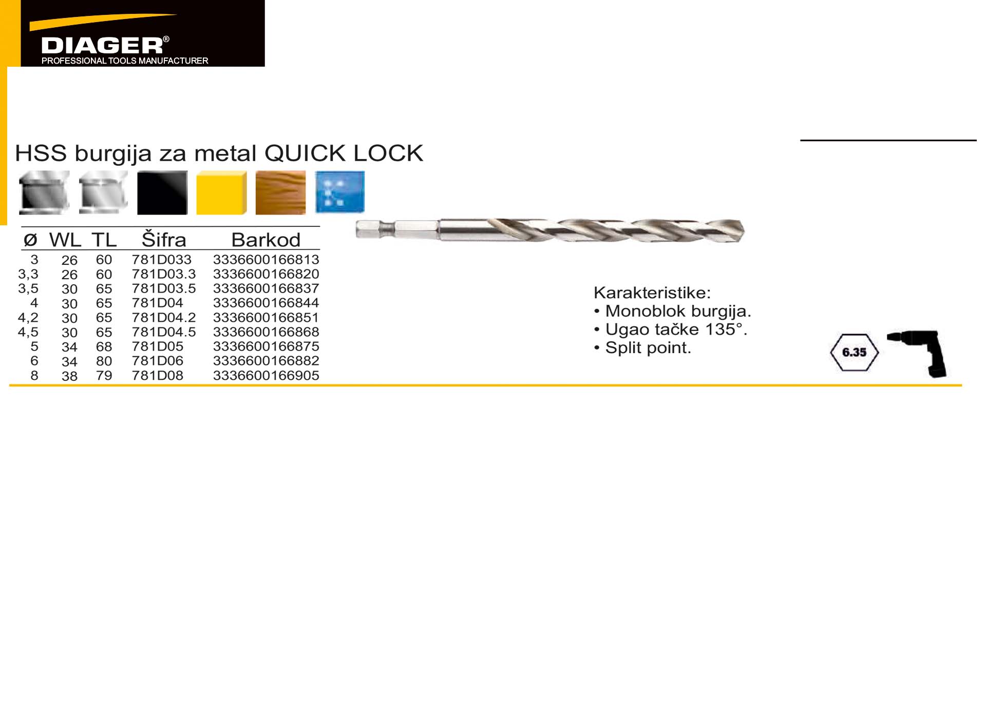 HSS burgija za metal QUICK LOCK