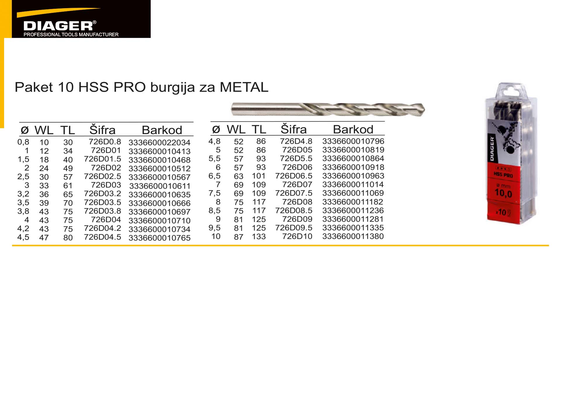 Paket 10 HSS PRO burgija za METAL