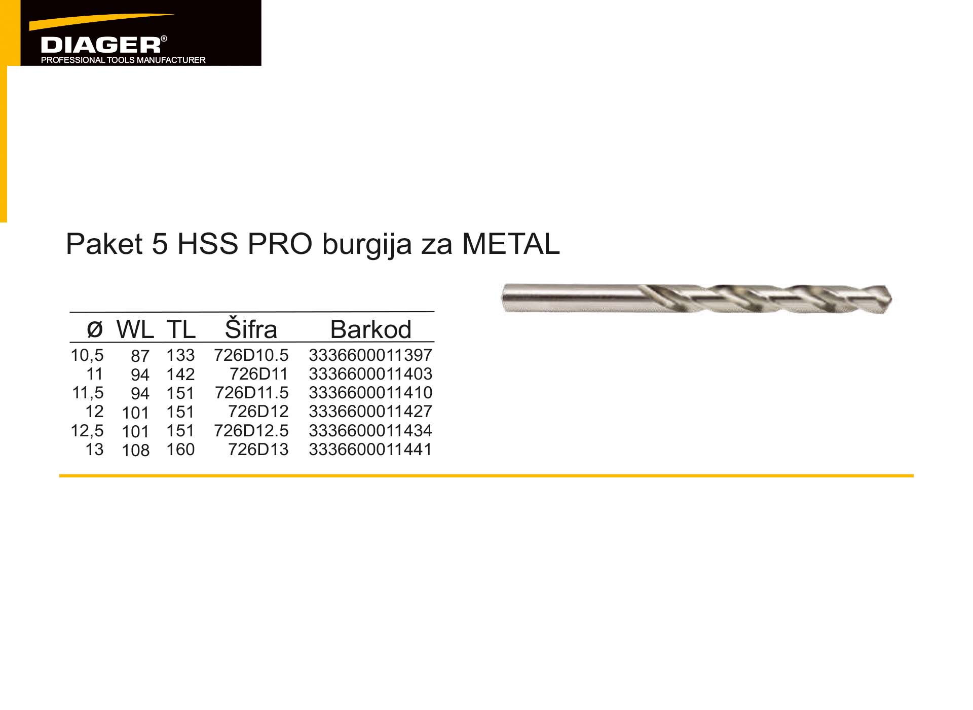 Paket 5 HSS PRO burgija za METAL