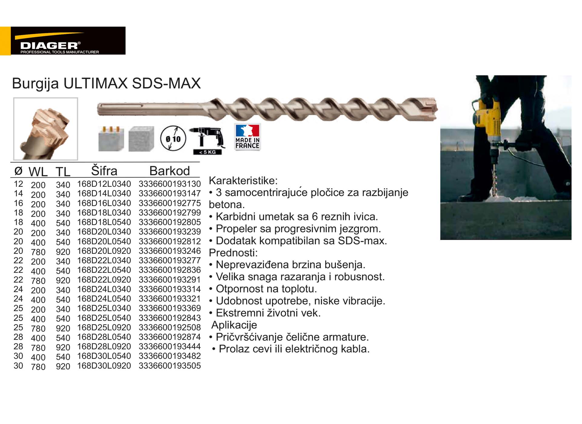 Burgija ULTIMAX SDS-MAX