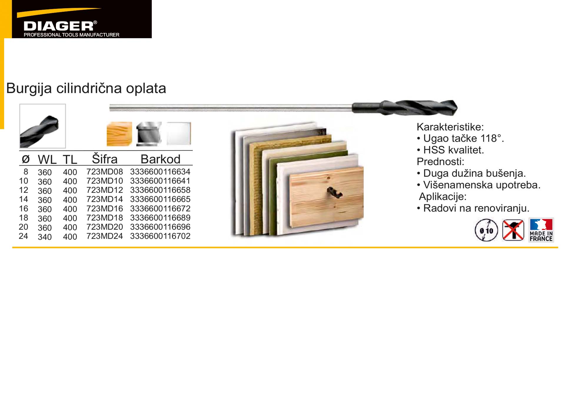 Burgija cilindrična oplata