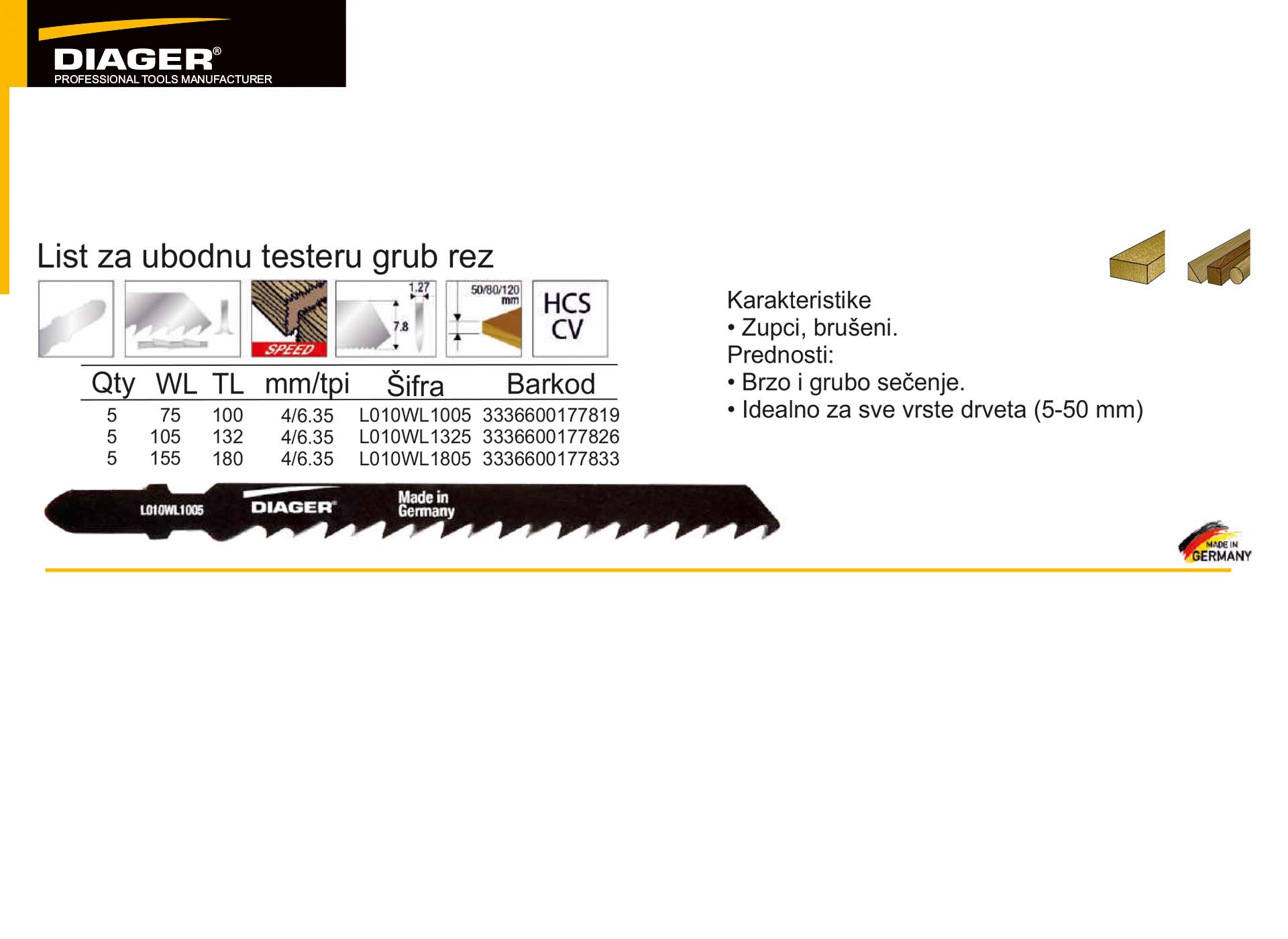 List za ubodnu testeru grub rez