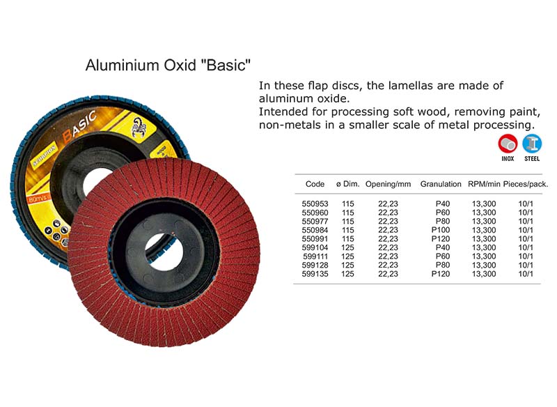 Alumínium Oksid Basic