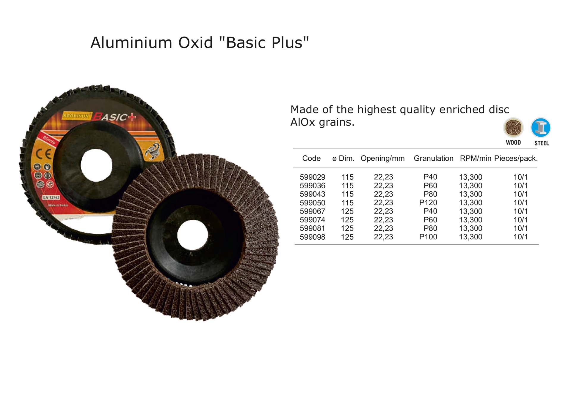 Alumínium Oksid Basic Plus