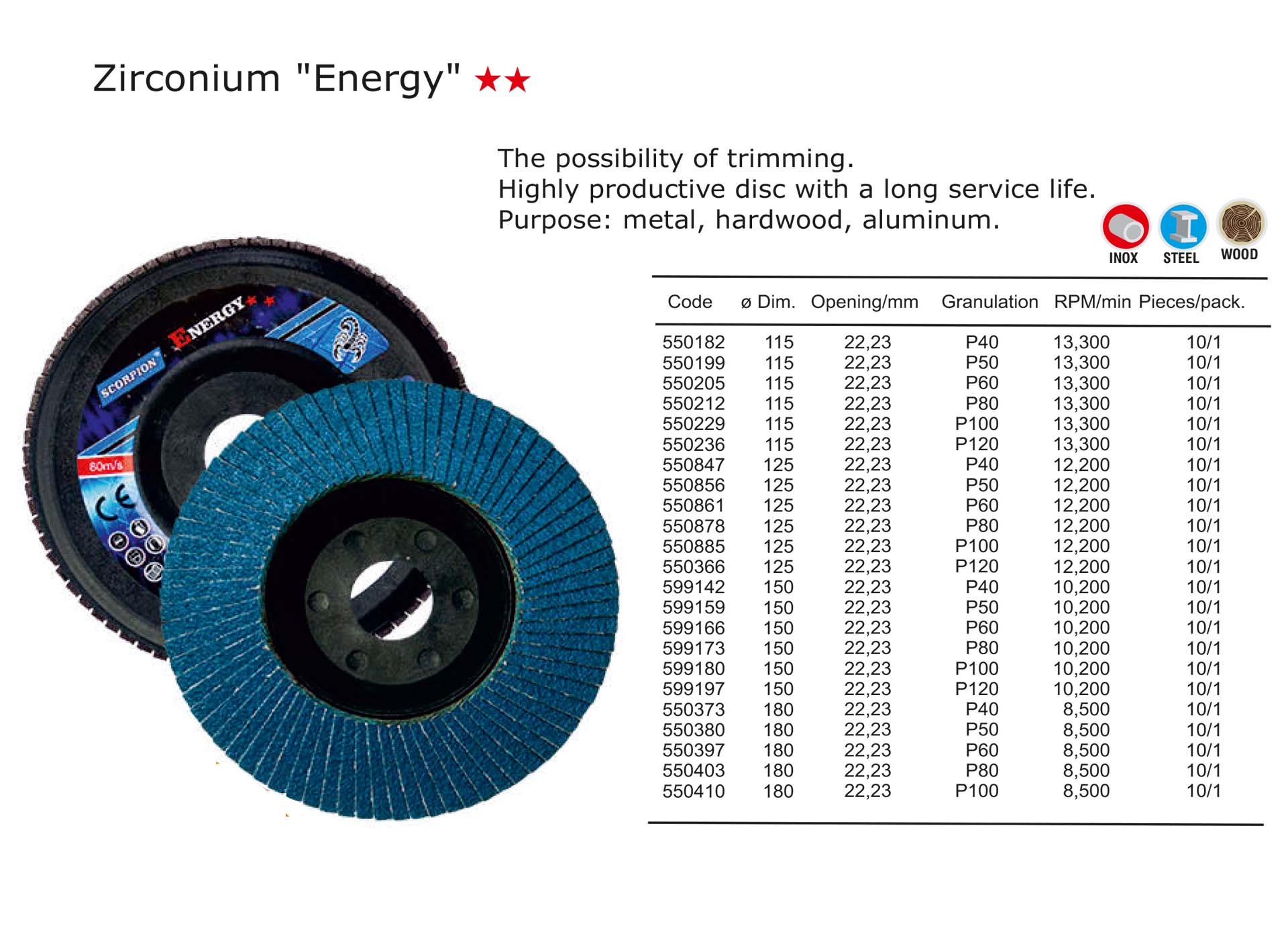 Zirconium Energy