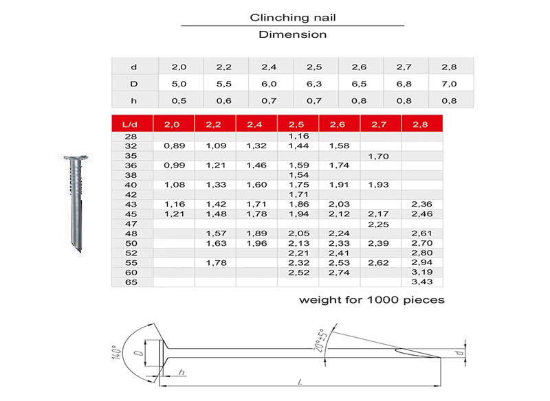 Clinching nail