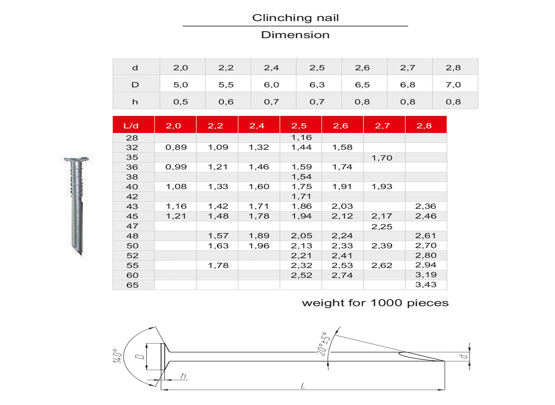 Clinching nail