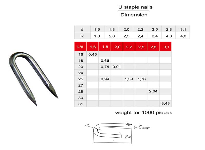 U staple nails