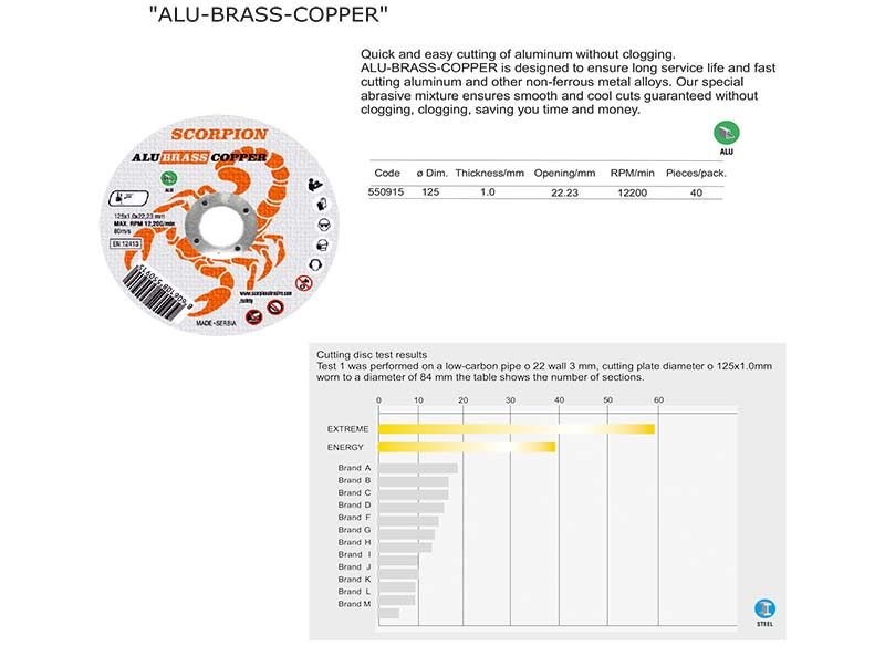 ALU-BRASS-COPPER