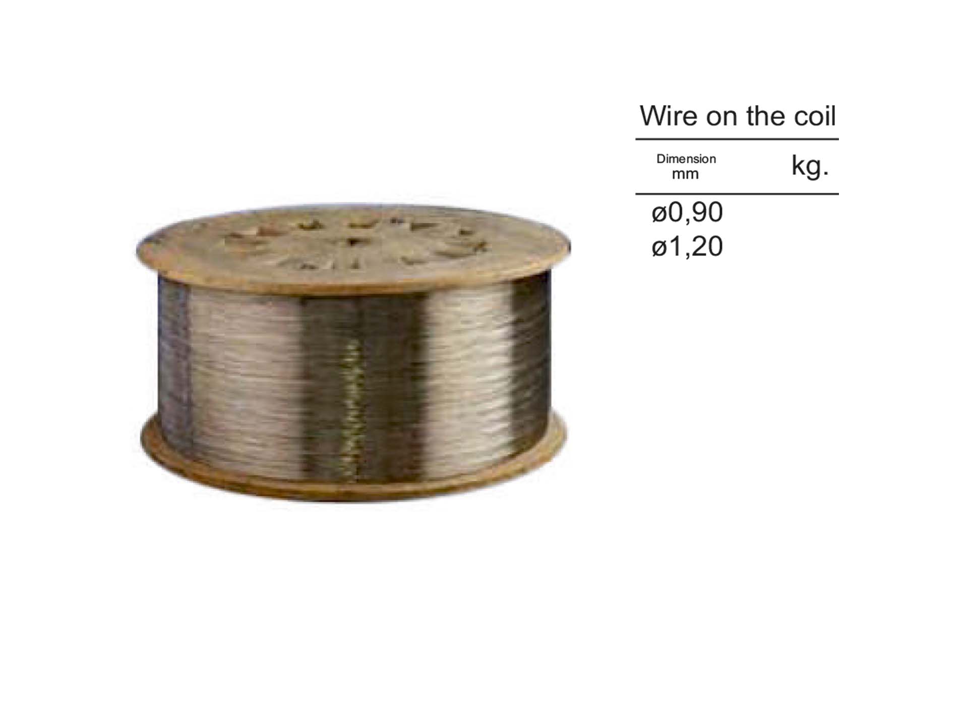 Wire on the coil