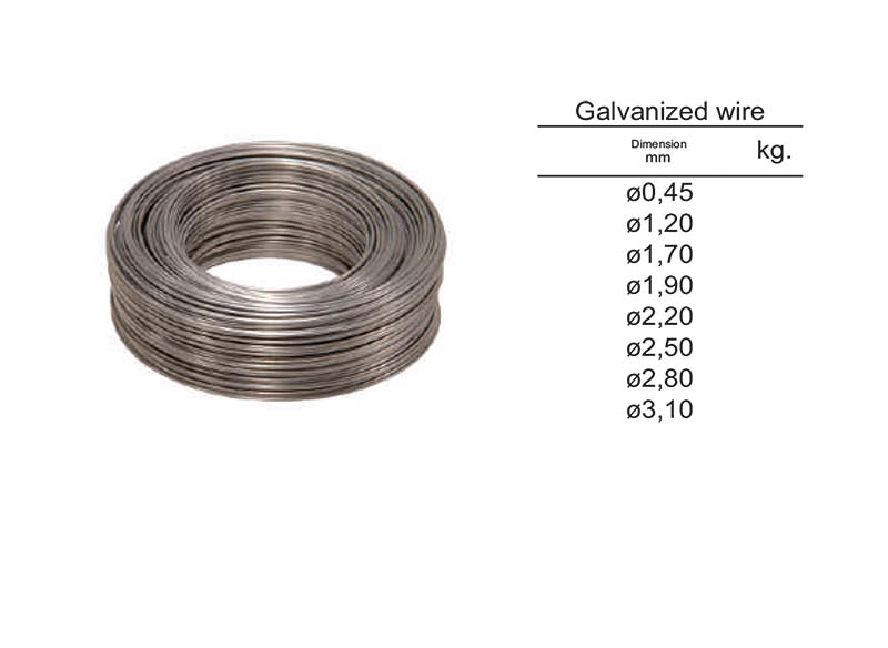 Galvanized wire