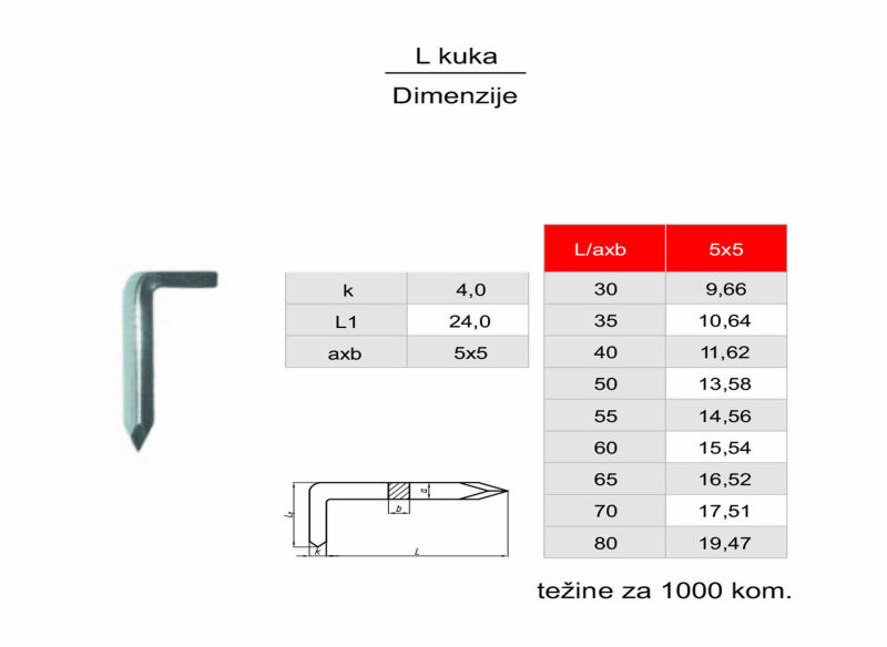L kuka