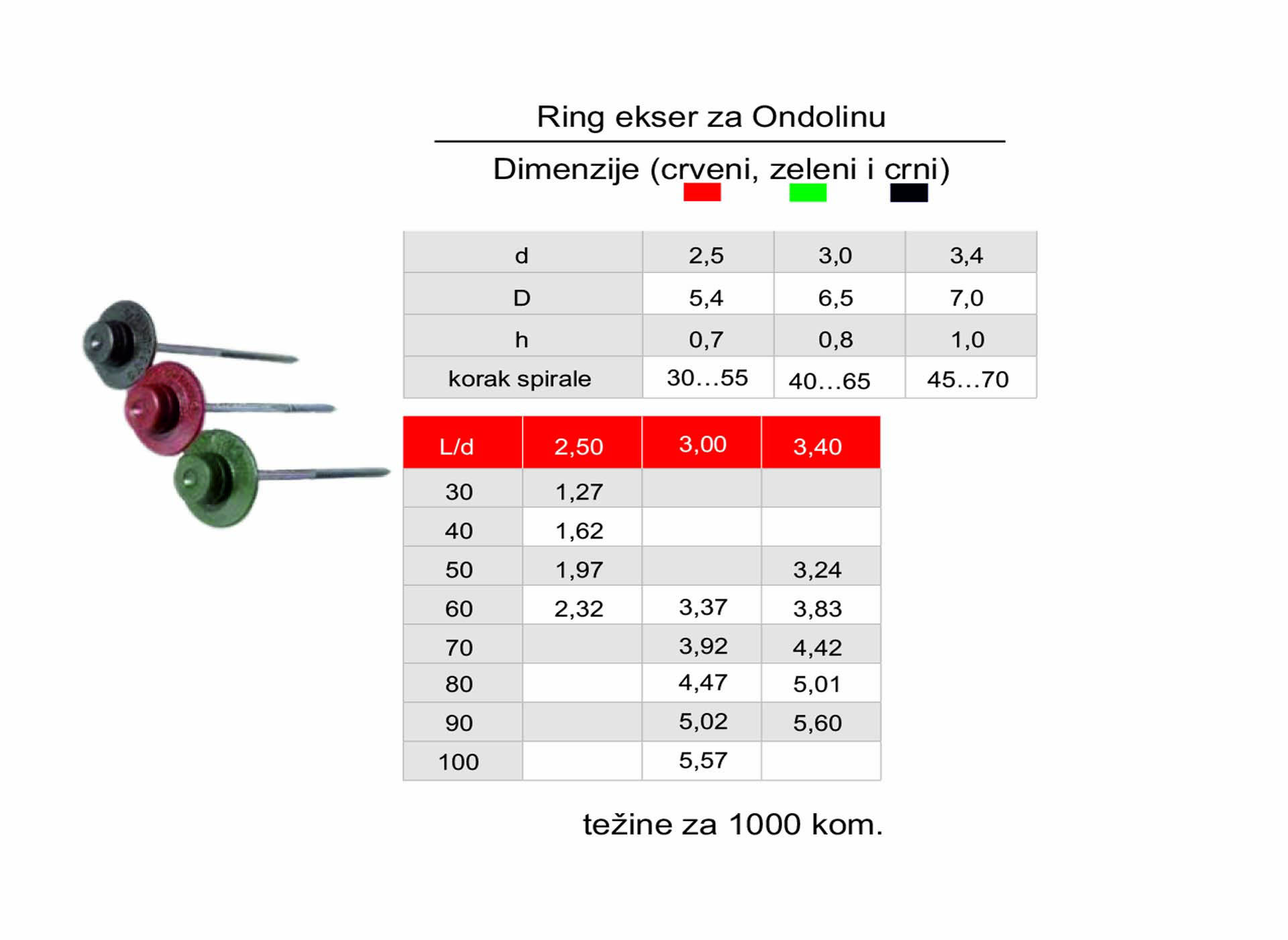 Ring ekser za Ondolinu