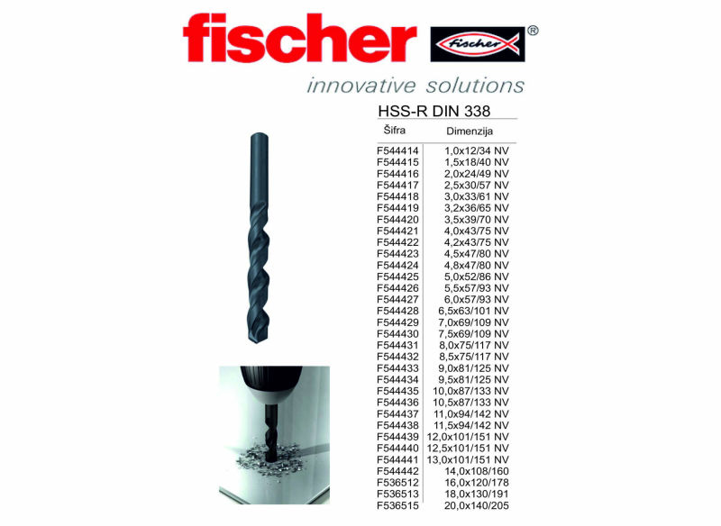 HSS-R DIN 338