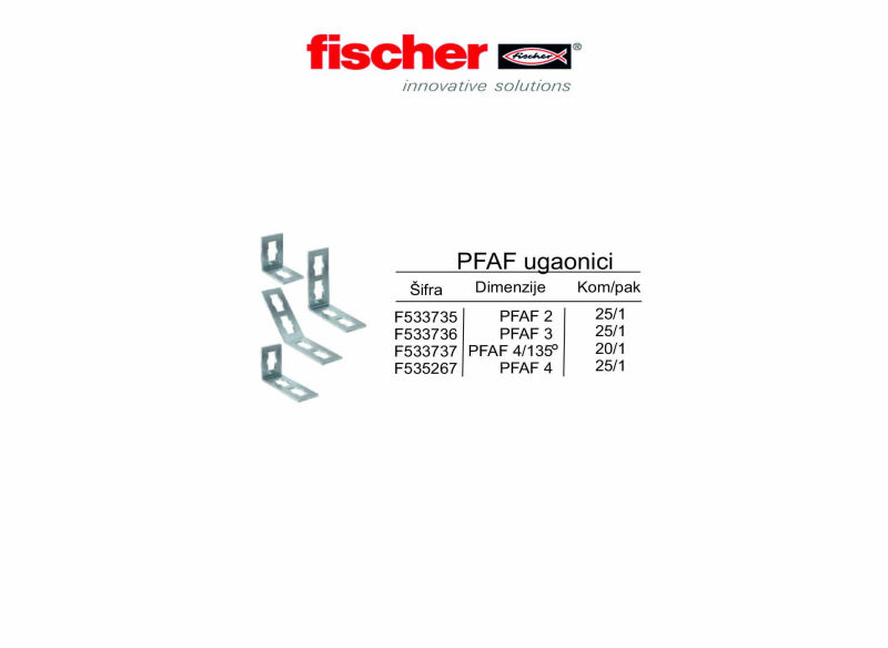 PFAF ugaonici