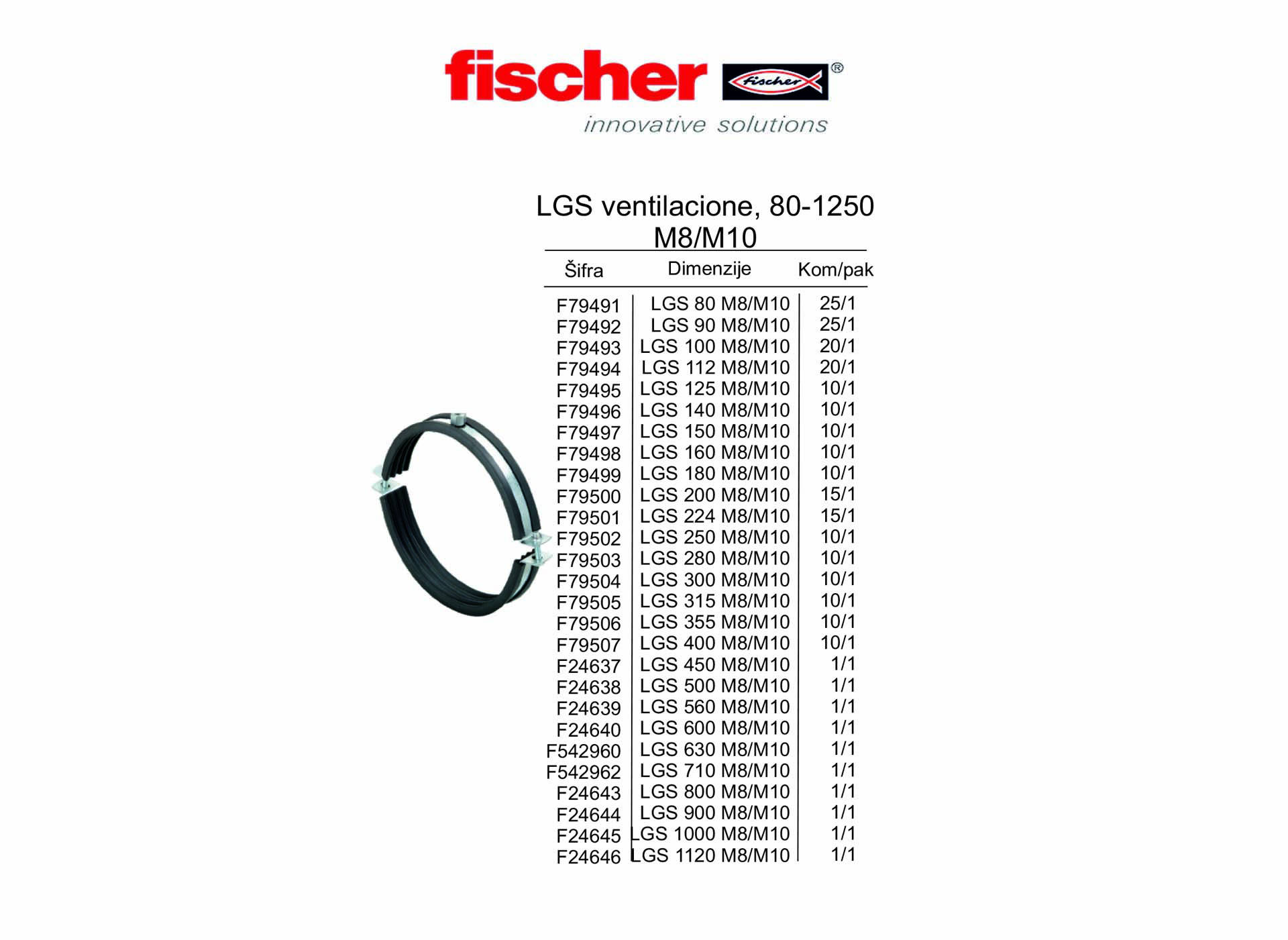 LGS ventilacione, 80-1250 M8/M10