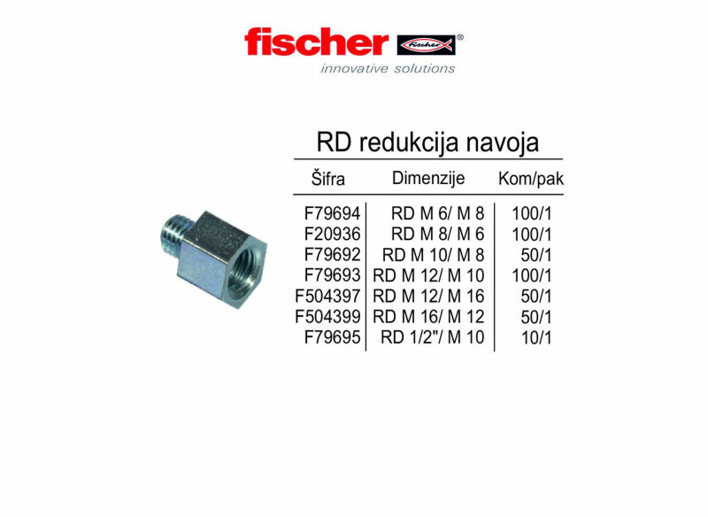 RD redukcija navoja 