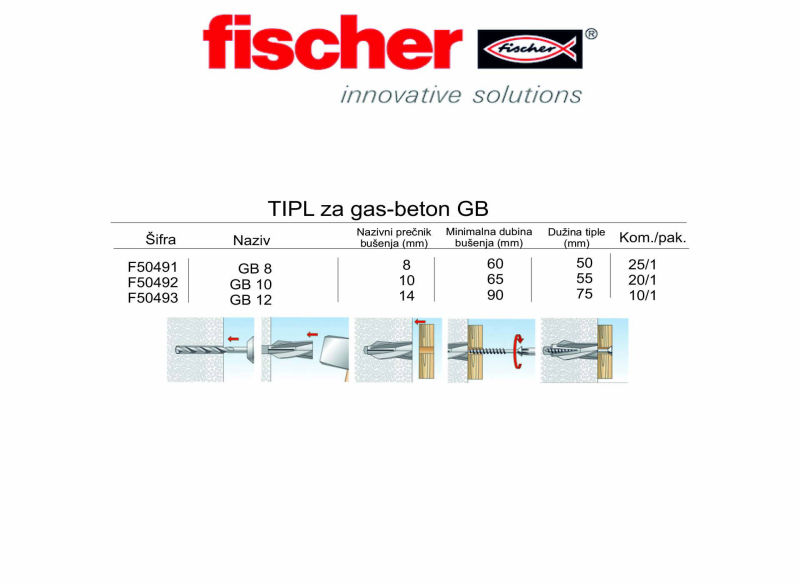 TIPL za gas-beton GB