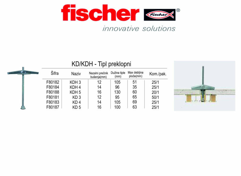 KD - KDH - Tipl preklopni