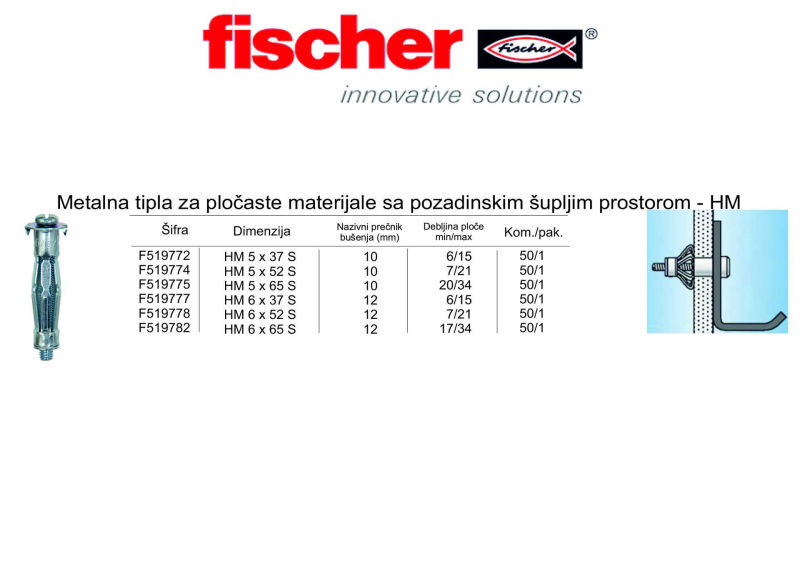 Metalna tipla za pločaste materijale sa pozadinskim šupljim prostorom