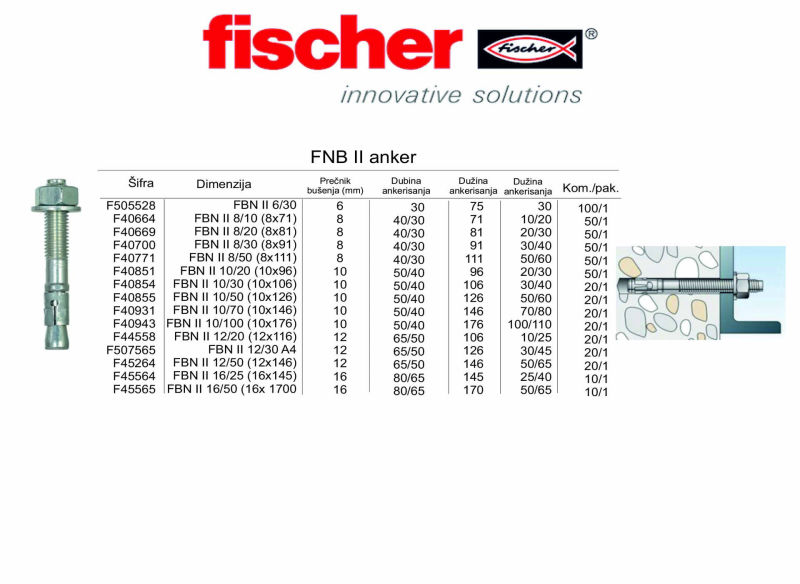 FNB II anker