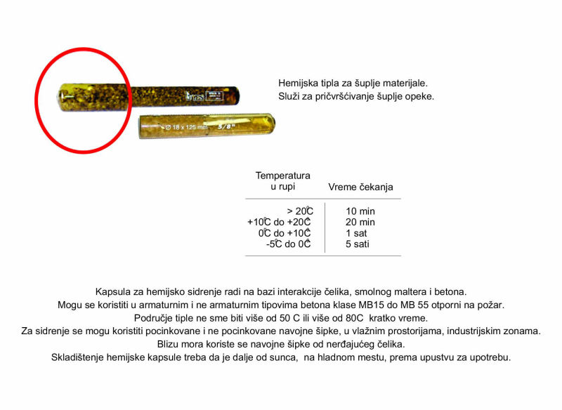 Hemijska tipla za šuplje materijale