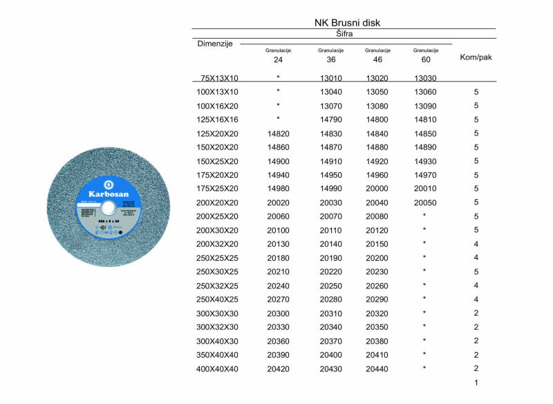 NK Brusni disk