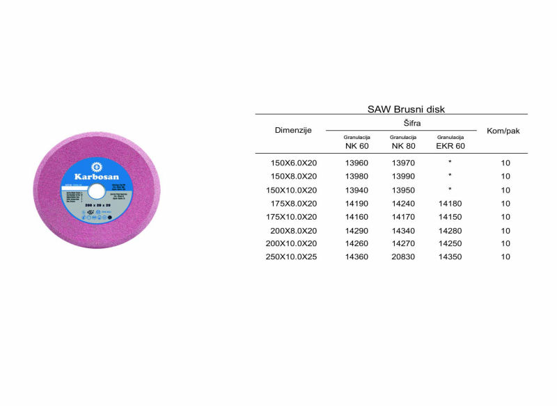 SAW Brusni disk