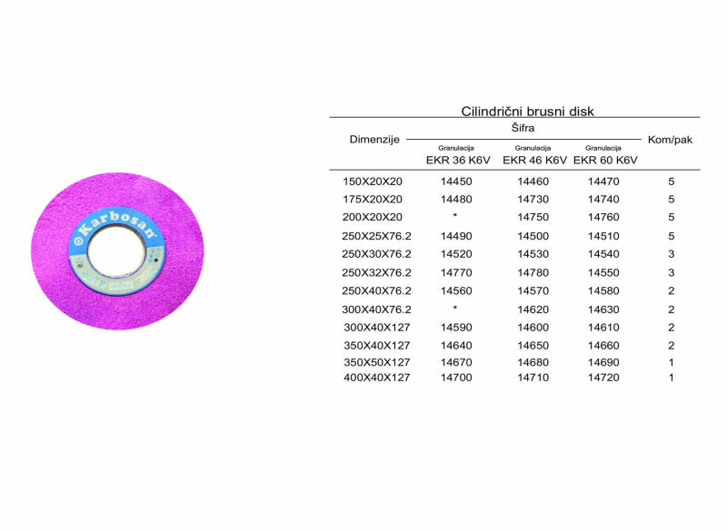 Cilindrični brusni disk
