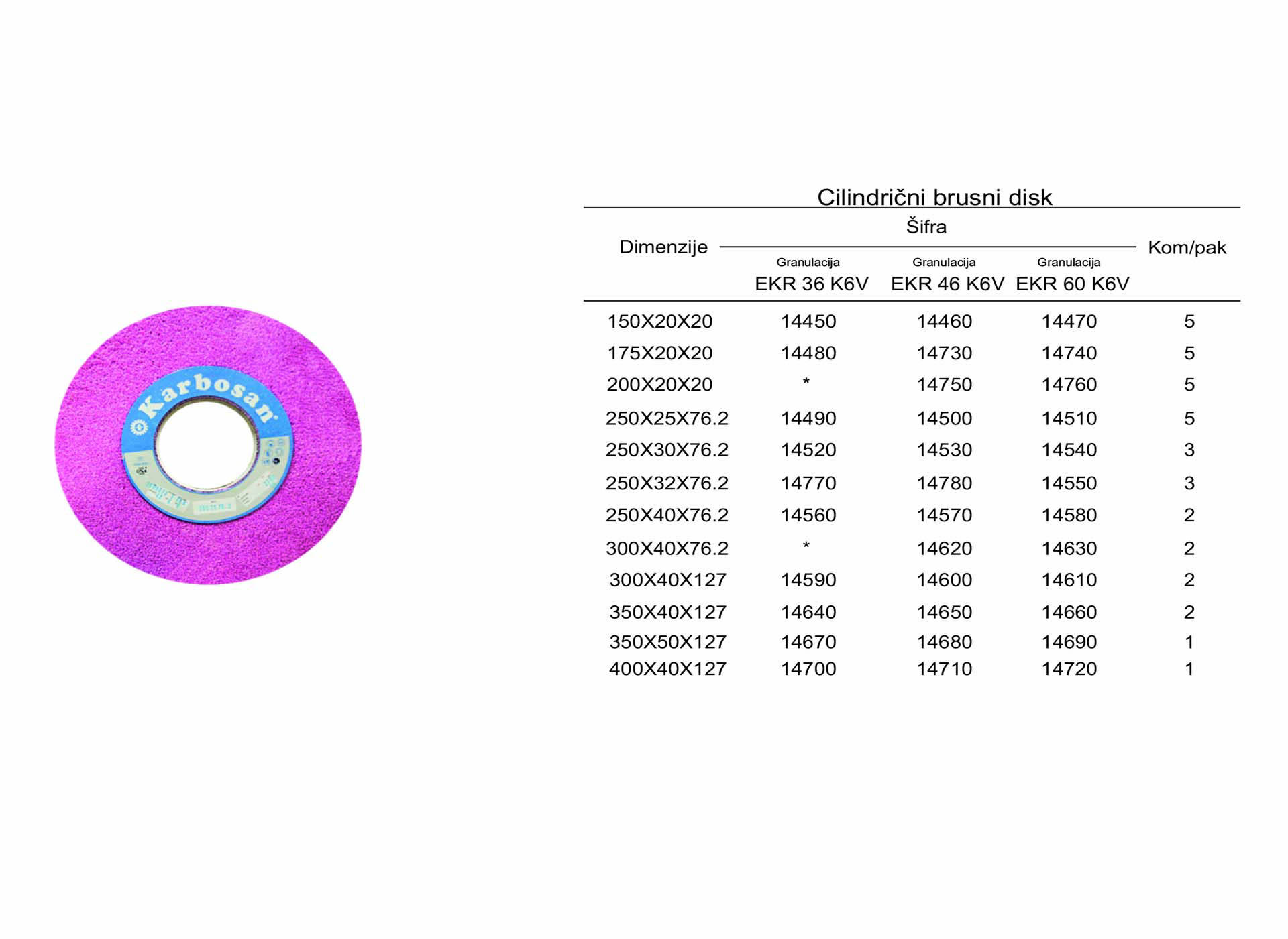 Cilindrični brusni disk