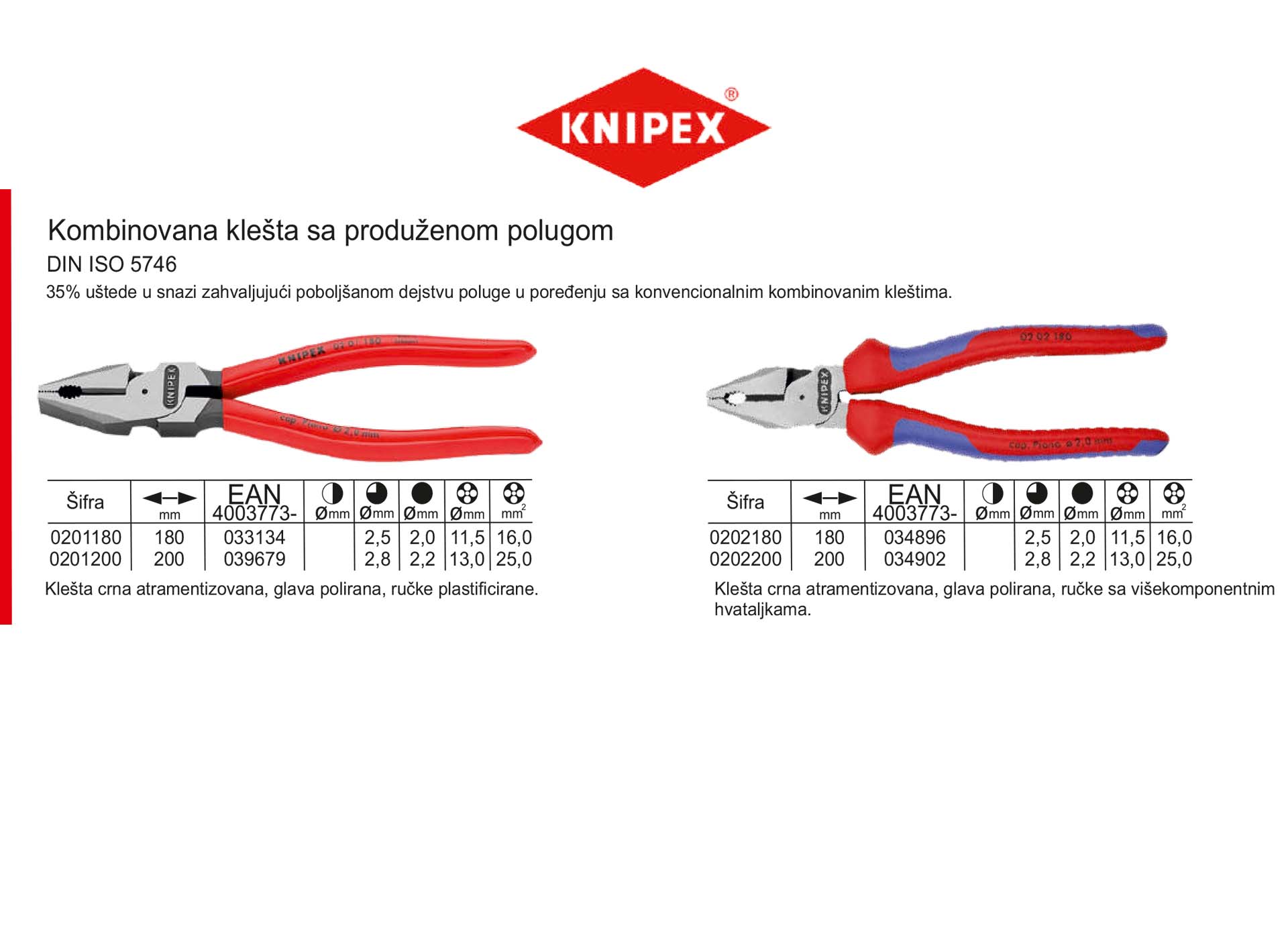 Kombinovana klešta sa produženom polugom