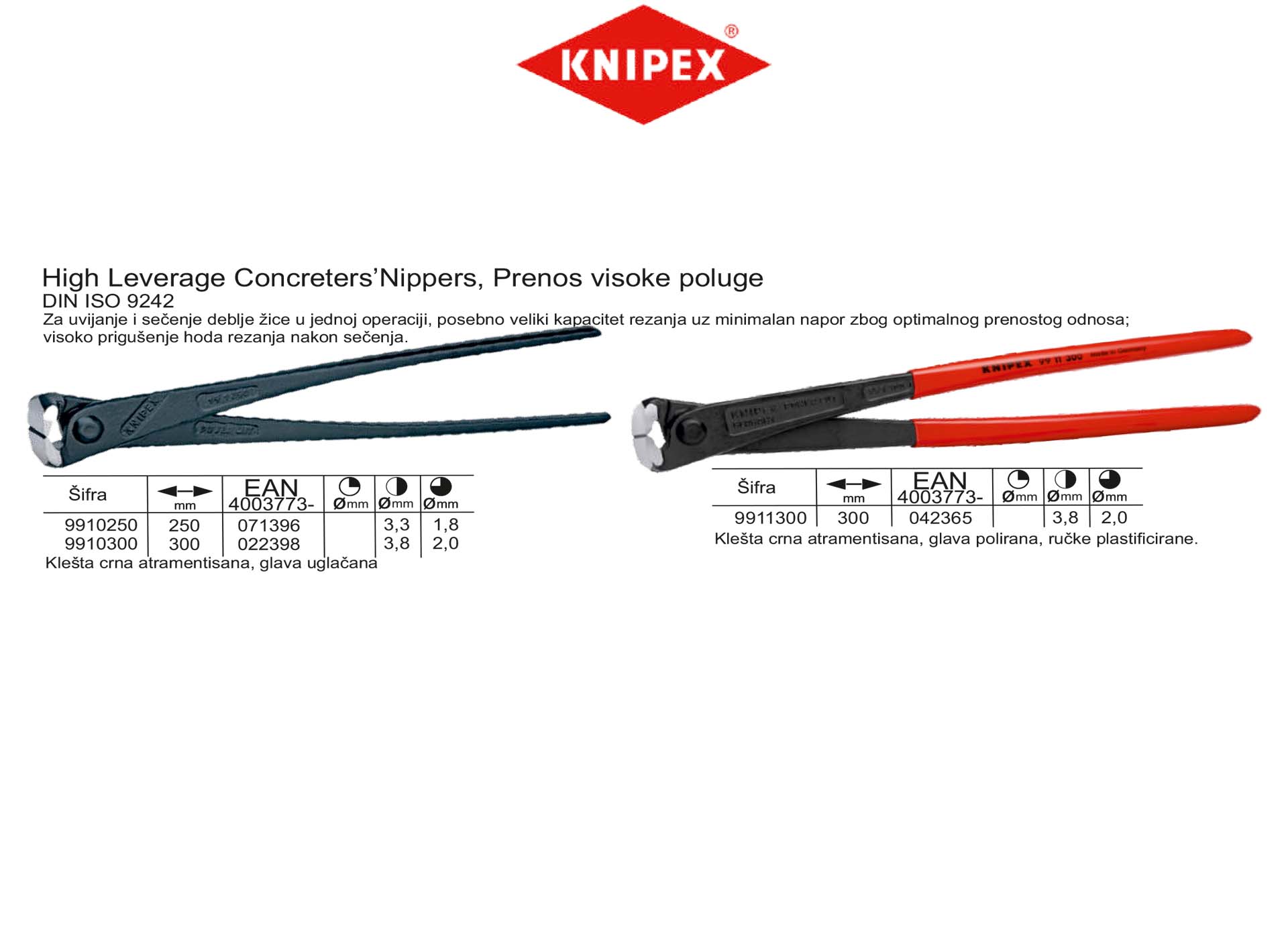 High Leverage Concreters’Nippers  Prenos visoke poluge