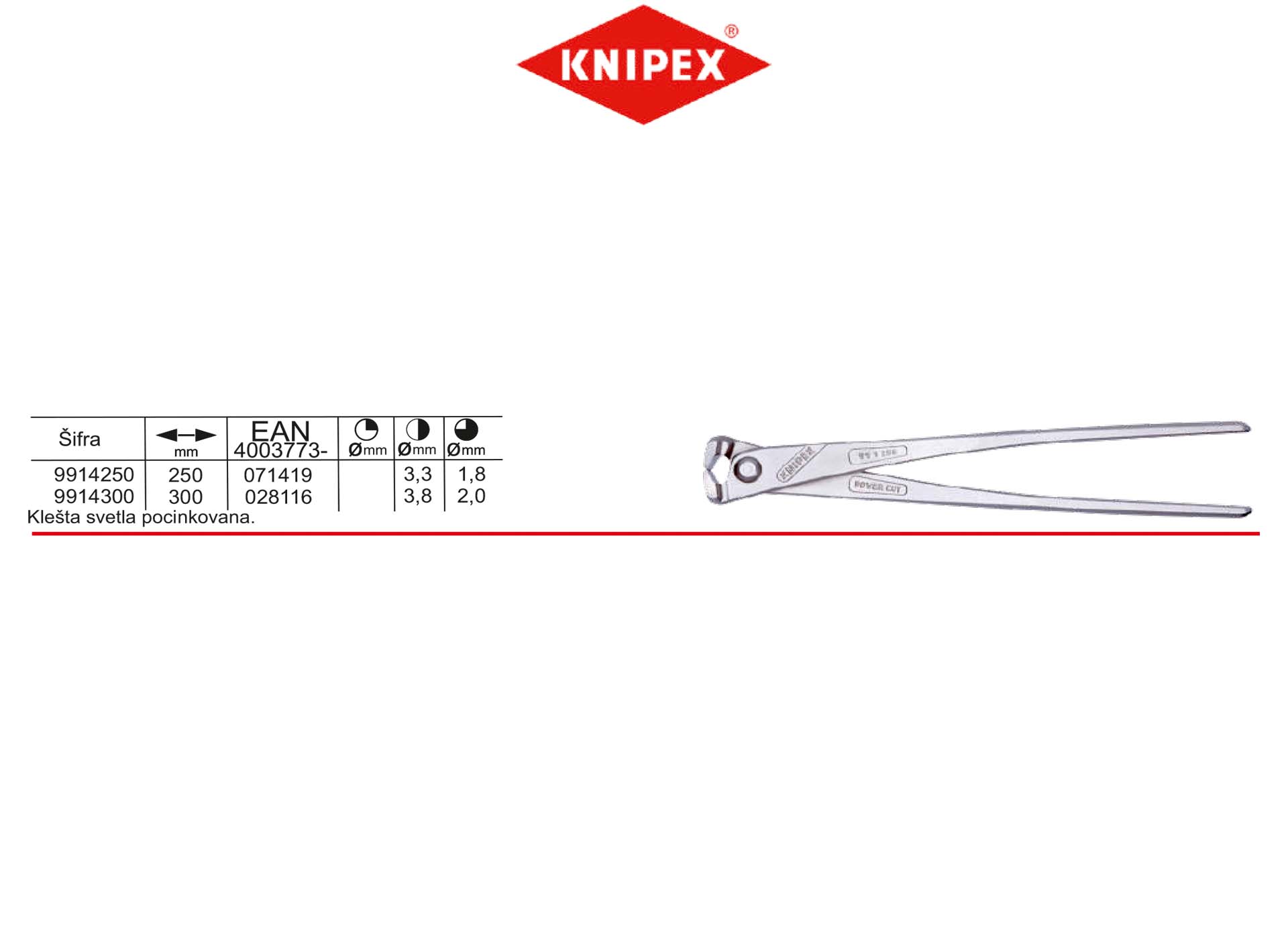 High Leverage Concreters’Nippers  Prenos visoke poluge