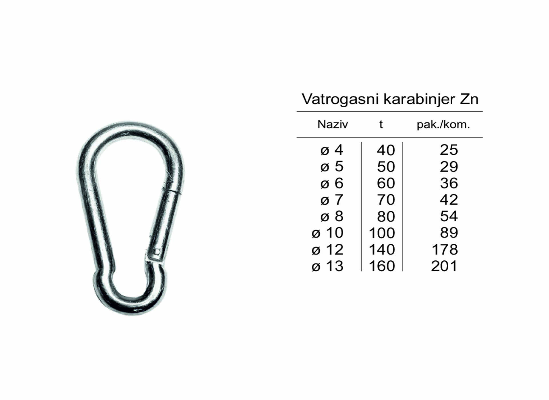 Vatrogasni karabinjer Zn