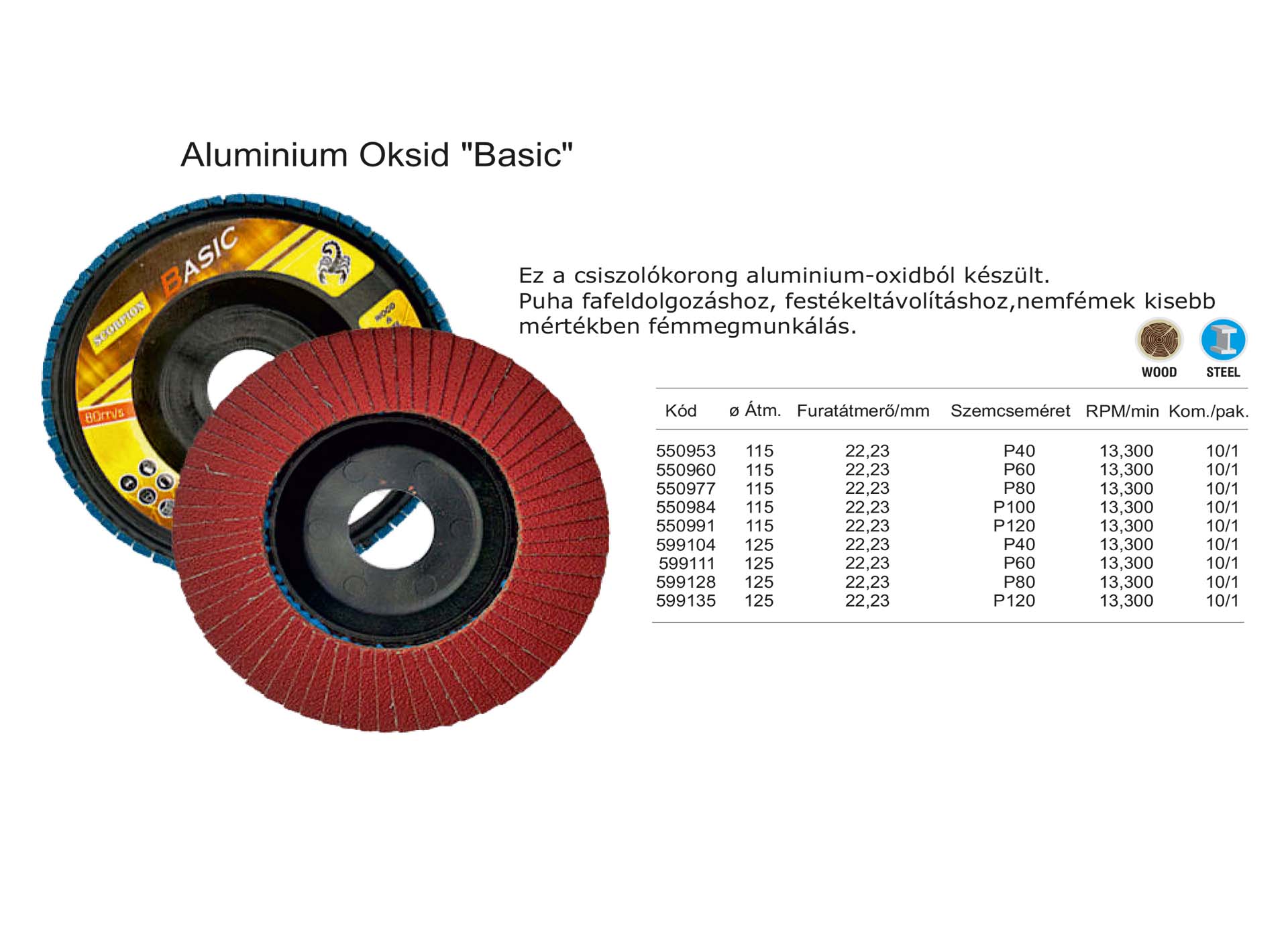 Alumínium Oksid Basic