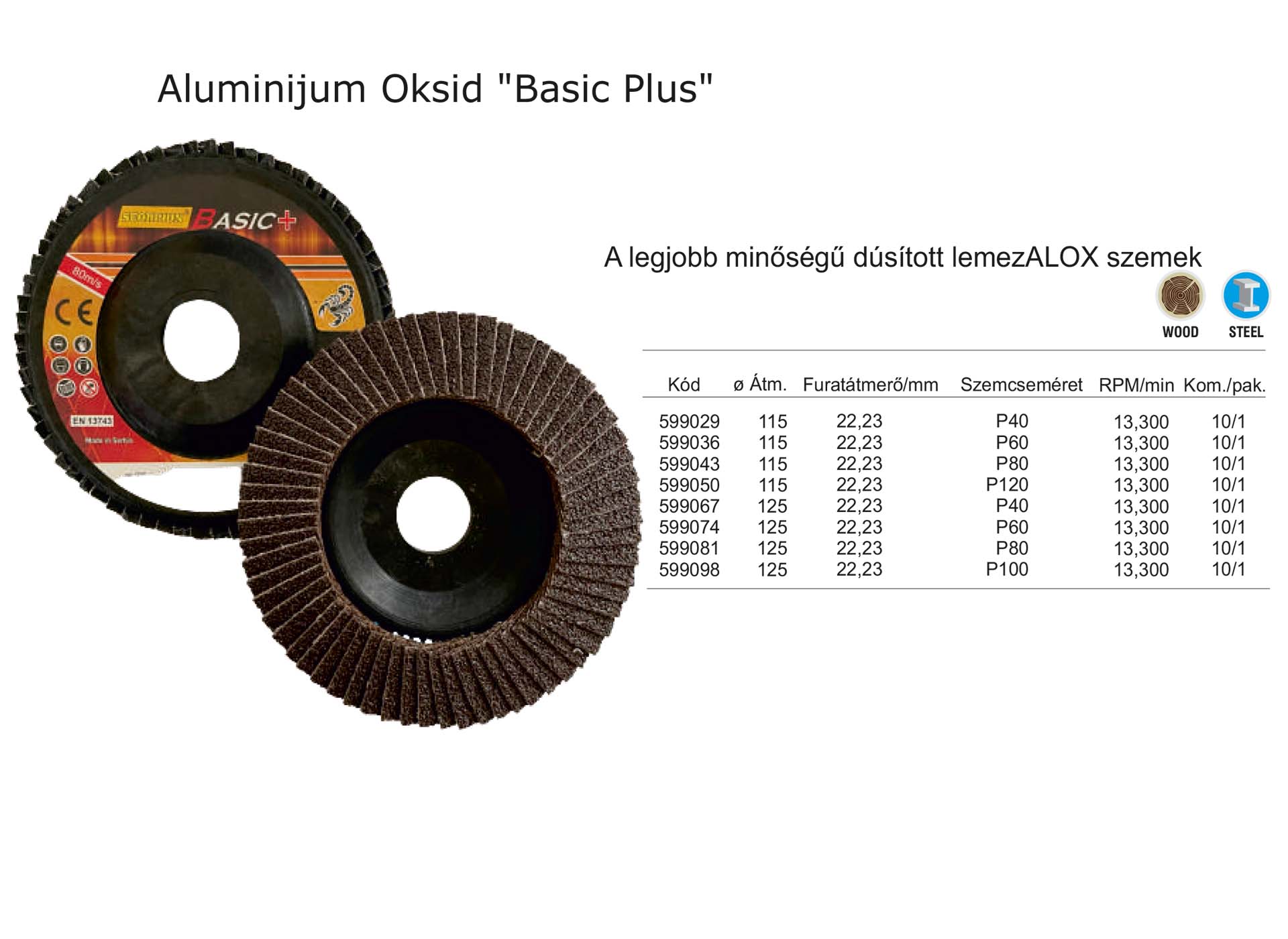 Alumínium Oksid Basic Plus