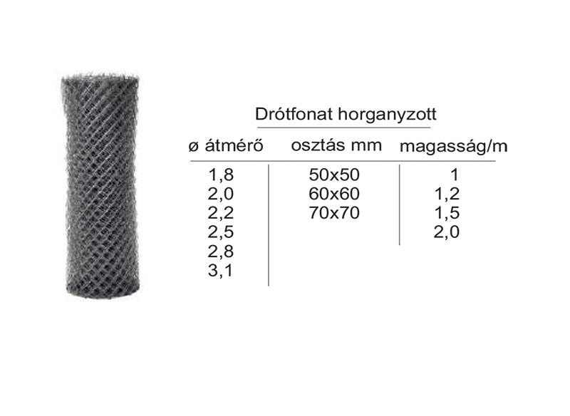 Drótfonat horganyzott