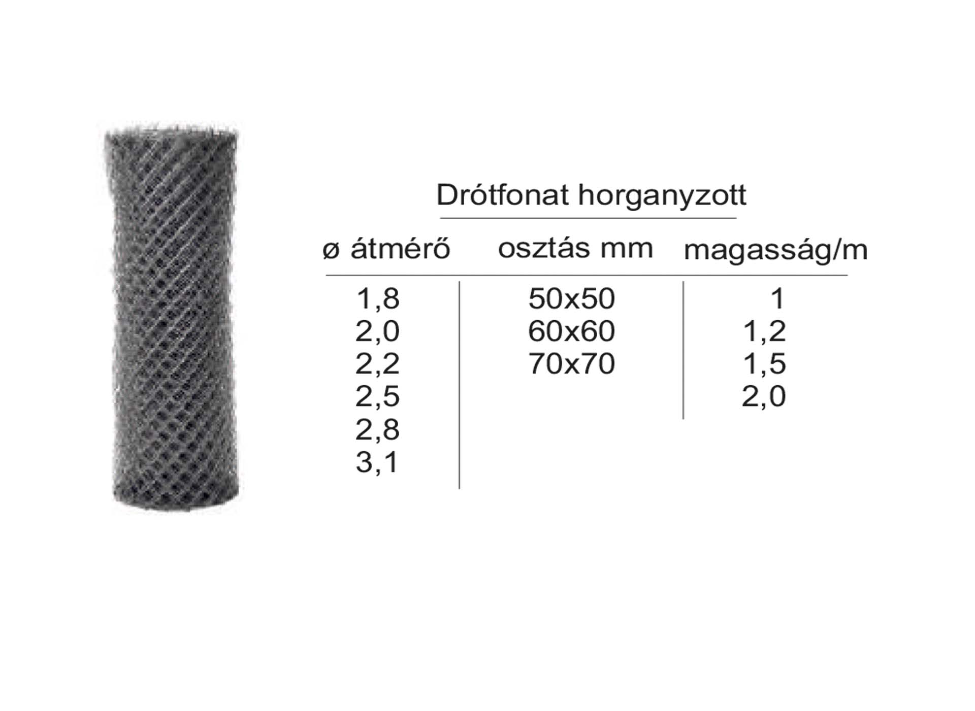 Drótfonat horganyzott