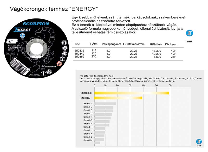 Vágókorongok fémhez ENERGY