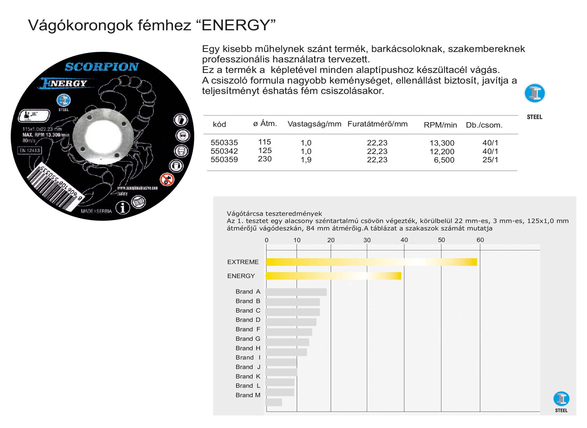 Vágókorongok fémhez ENERGY
